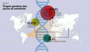 Mapa com a origem dos genes da região: Europa, África e Ásia (Ilustração: Felipe Goes/UFC)